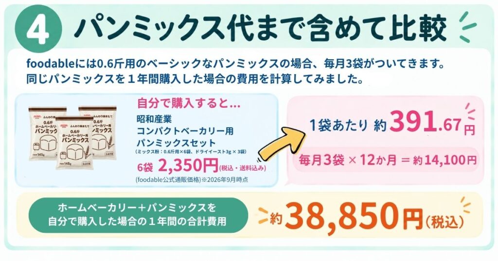 パンミックスを含めた料金