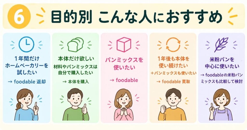 おすすめの人